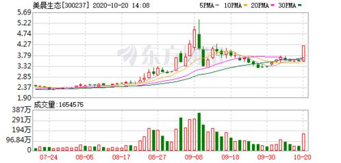 2021年11月资金青睐环保股