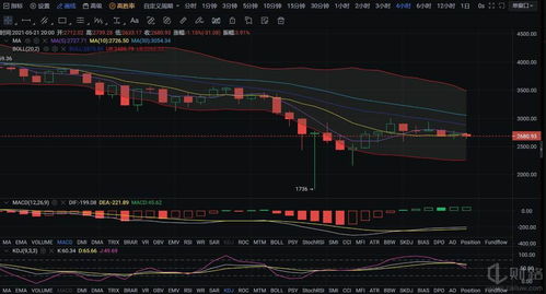  egld币未来可能走势预测分析,EGLD币的未来动向预测分析 USDT行情