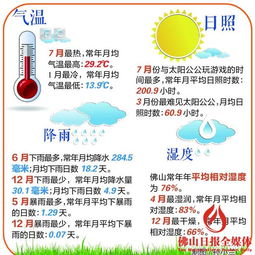 大数据发布 佛山7月最热1月最冷 还有这些停课预警信号,你都懂了吗 