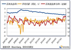 etf指数基金选购