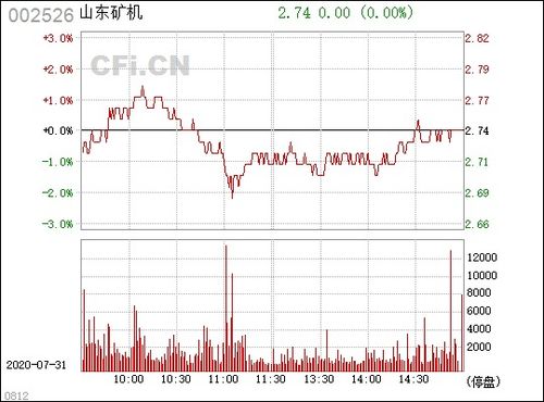 山东矿机集团股份有限公司怎么样？