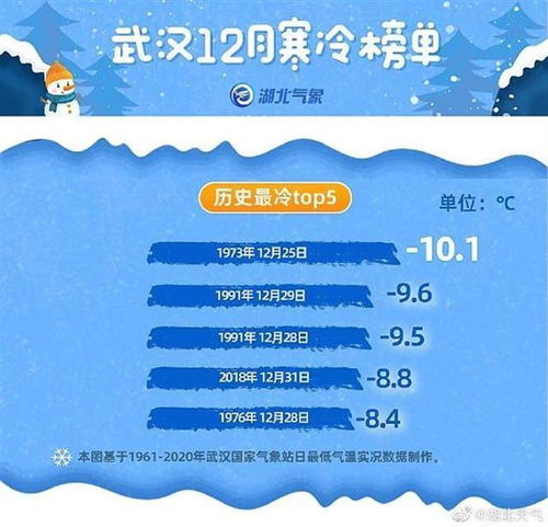 冷冷冷 7.7 东湖湖汊已被冰冻封印 我国多地将感受15年来最冷元旦