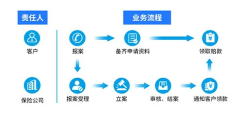 线上保险和线下保险的优缺点有哪些(保险线下模式的好处与坏处)