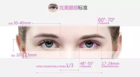 随机眼睛特效怎么弄好看？大家觉得什么双眼皮好看