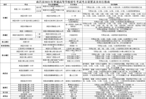 事关高考 请查收这份公交出行指南