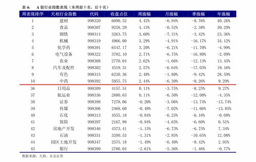 怎么看股票上涨？