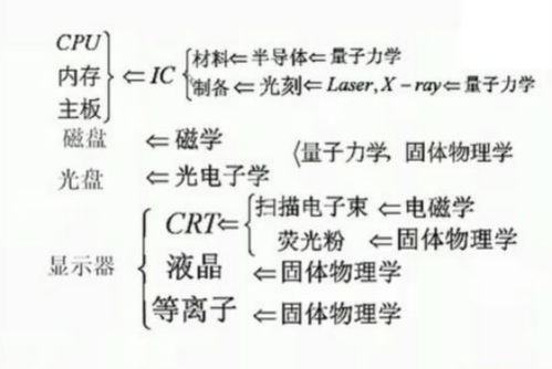 什么是量子物理学？？？简单点给我解释听听！！！求答案！！！