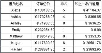 格间计算性能提升方案