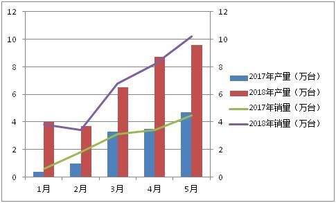 碳酸锂期货期权上市对新能源汽车产业健康发展有利