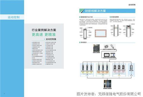 信捷2022综合行业解决方案样本