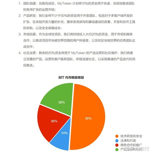 token币发行量,比特币的发行量。 token币发行量,比特币的发行量。 活动