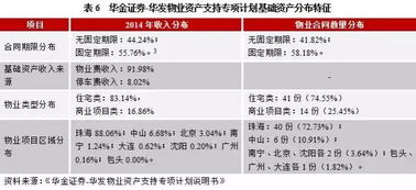 房地产ABS融资现状与交易结构解析 