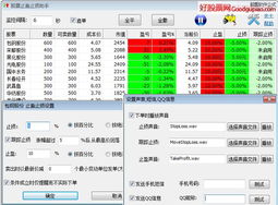 股票设置自动止损委托,股票投资中自动止损委托的重要性