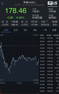 苹果公司股价每股多少