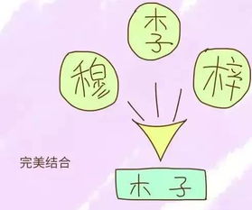 给孩子取个好乳名 暖心一辈子 你给宝宝起的名字俗气不 