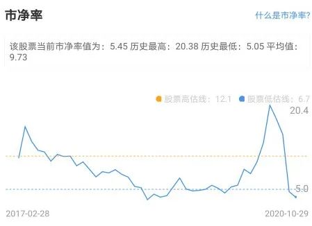 哪只中小板股票2022半天报预增70倍，定增15亿