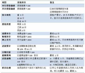 本人工行卡2022年12月存160万，办理的薪金溢一号，等到2022年3月21号结息时会有多少进账