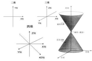 四维空间坐标系怎么建(爱因斯坦虚拟空间坐标)