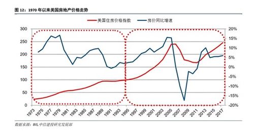 美国的股票是否是T+0，无涨跌停板，可卖空？