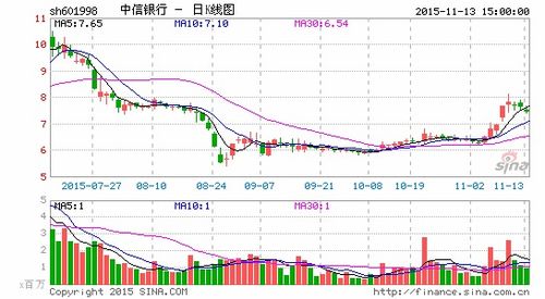 中信银行将与百度成立直销银行 拟起名百信银行