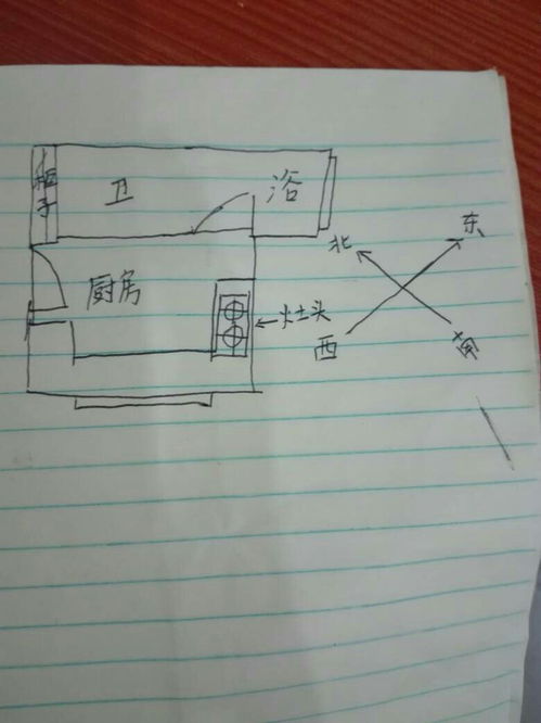 请问各位大师,灶头的方位可以吗 还有卫浴门对着灶头侧面,风水上可以吗 