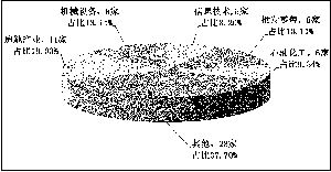 派现收入是什么意思