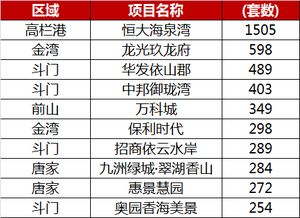 暴跌 2017年珠海住宅网签同比下降80 年度销售冠军也诞生了...