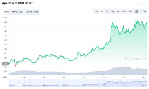  ape币今日价格走势,市场反弹:ape币价格上涨 百科