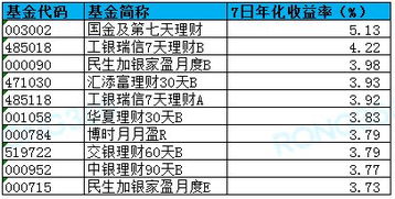 年化收益率5.13%是多少