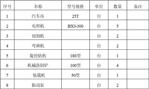 综述钢筋混凝土沉管灌注桩的施工技术