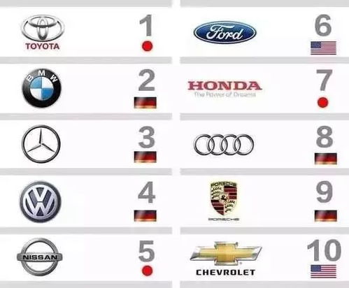 震撼揭秘世界十大品牌汽车排名，你绝对想不到第一