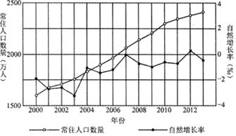 净迁入量是什么？