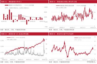 国际主要的股价指数有哪些？