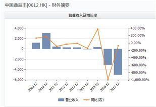 股票价涨一倍股票收益是多少