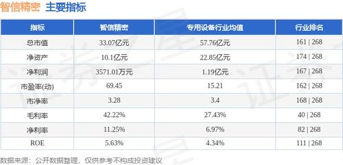 論文50萬字查重標準表