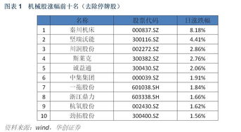 今日涨幅为0.00%是什么意思/