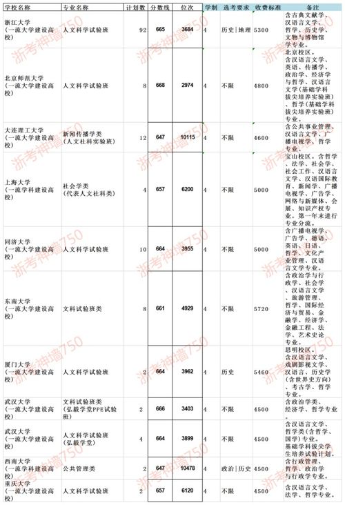 哲学类专业 家里没矿不建议报考