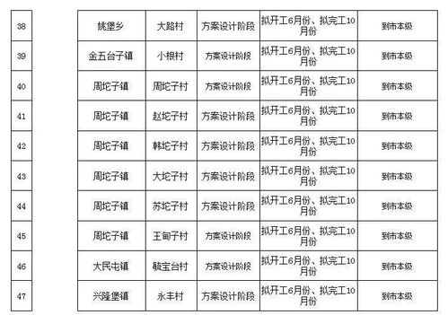 补齐农村公共文化设施短板 实现 一村一广场 辽中今年将新建9处村文化广场