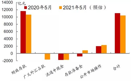 策一略一吧5倍 / 资金，这是什么意思？