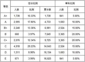 柳州中考成绩发布啦 来看看你家孩子的成绩在哪一档 