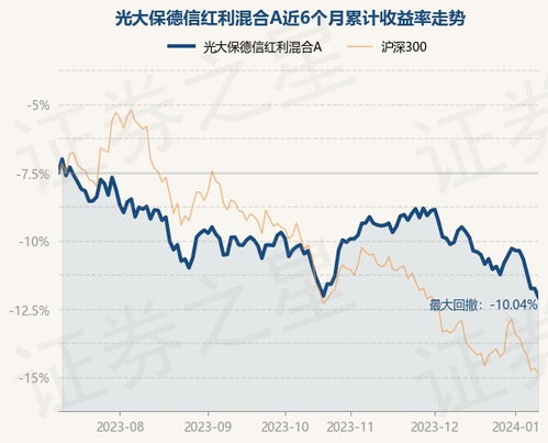 请问光大保德信红利基金咋样？