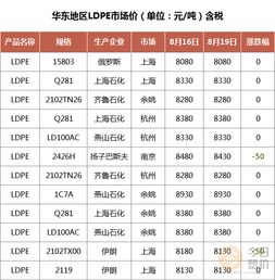 股票pe代表什么意思 股票pe动高还是低好