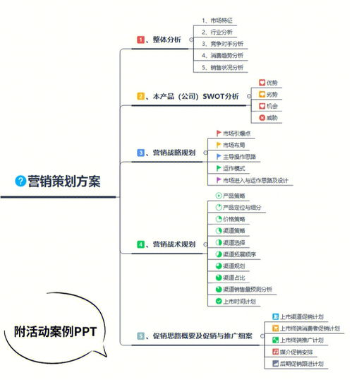 活动策划方案全流程模板让老板眼前一亮 