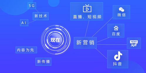 2020当下,中小企业营销出路在哪