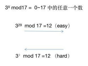 现代密码学上的弹性函数综述