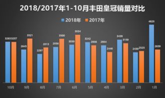 后驱变前驱,丰田在华旗舰轿车名字特霸气,但看完之后感觉不咋的