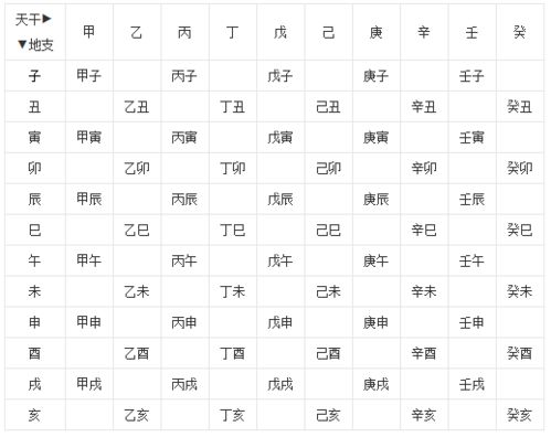 生肖按照阴历还是阳历算 生肖是按阴历算还是阳历