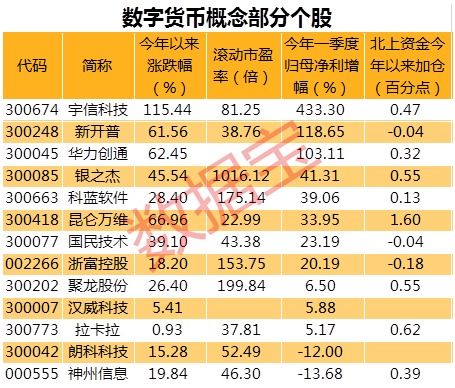 各大数字货币的名称 USDT行情