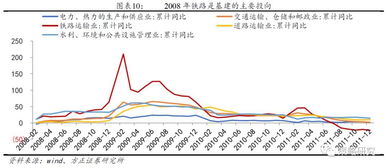 2009年的股市涨了多少？