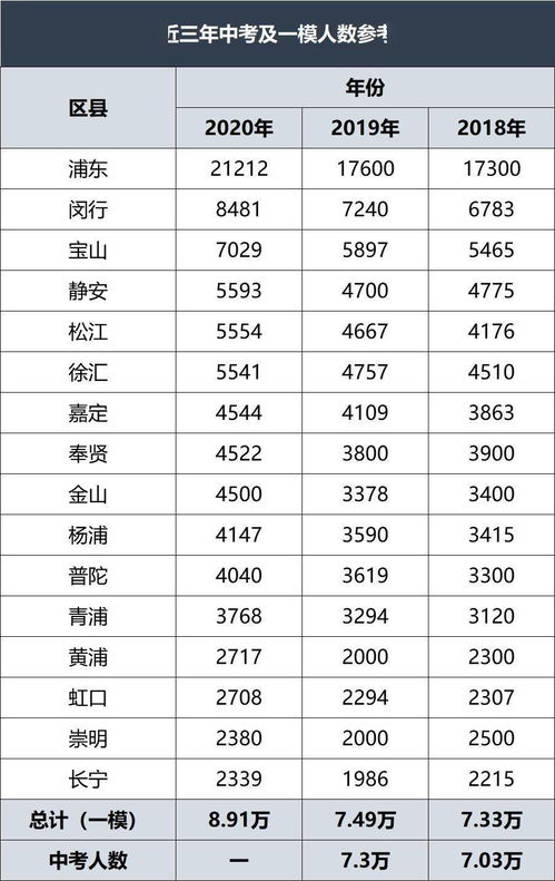 2020年上海gmat考试时间,gmat每年考试时间表